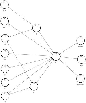 Extending unified theory of acceptance and use of technology to understand the acceptance of digital textbook for elementary School in Indonesia